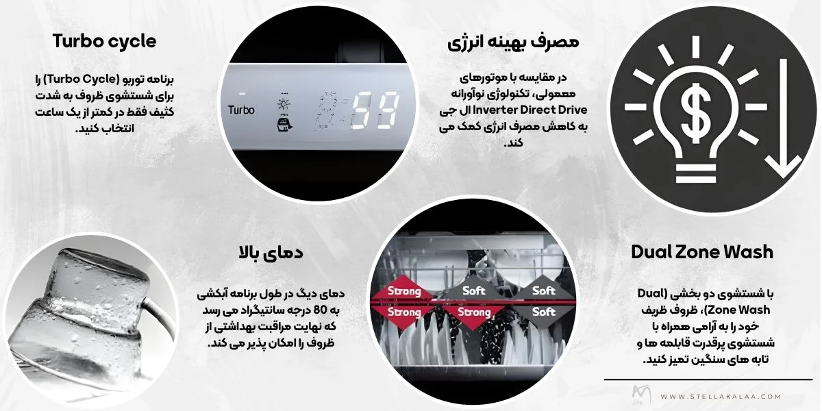 امکانات و ویژگی‌های ظرفشویی ال جی مدل 512