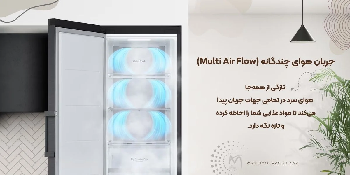 جریان هوای چند گانه یخچال فریزر دوقلو ال جی دودی مدل GC-B511EADM و GC-B514EAFM